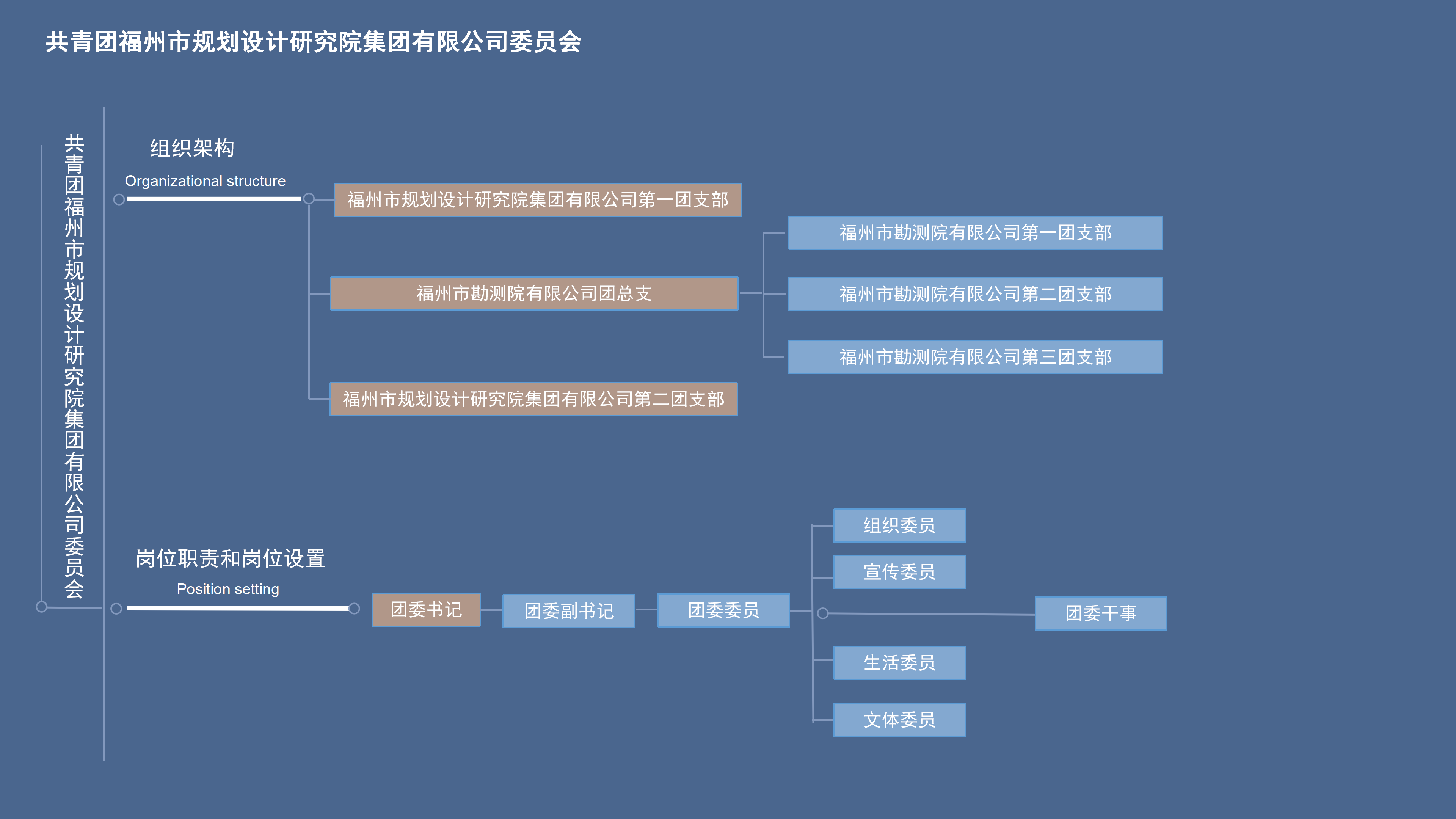 團(tuán)委.jpg