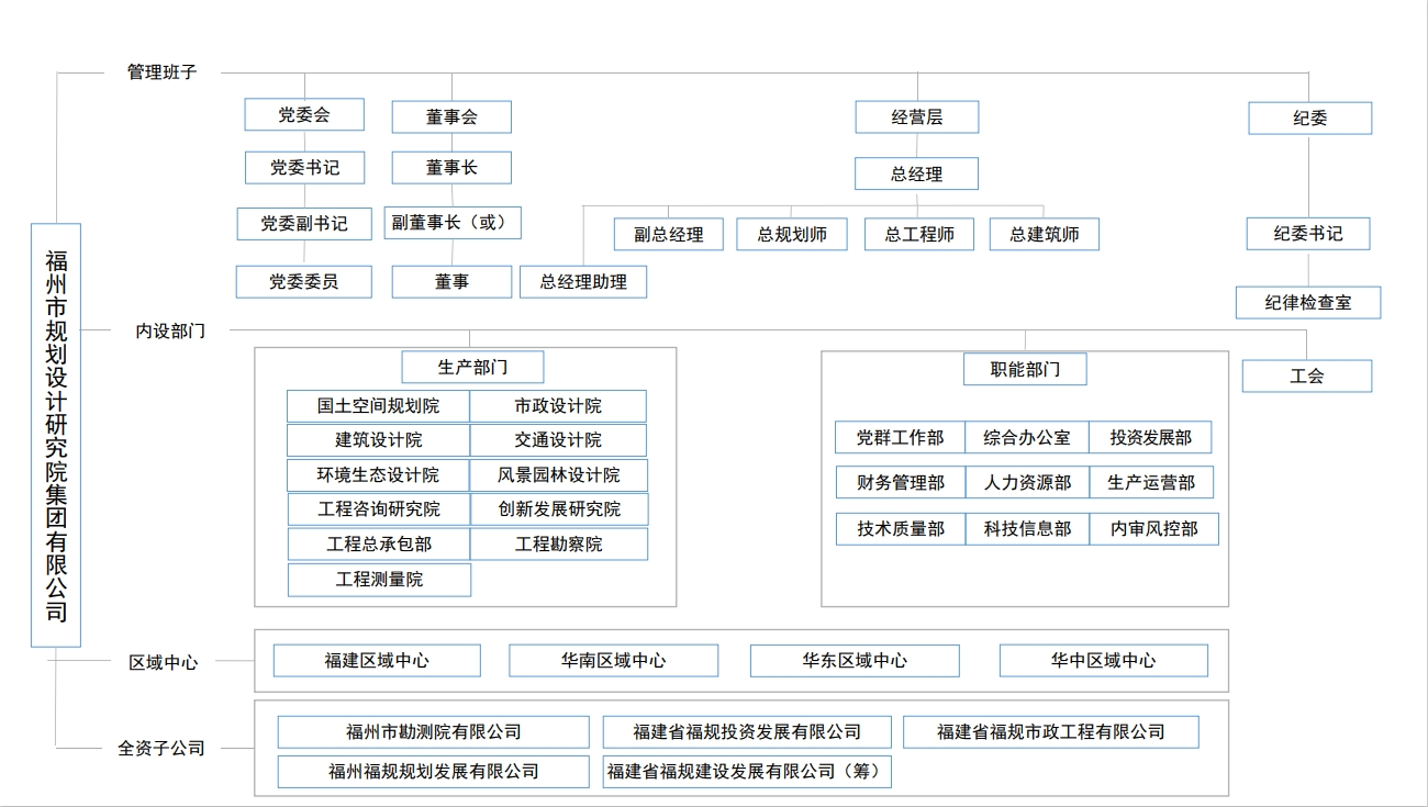 20240722機(jī)構(gòu)設(shè)置.png